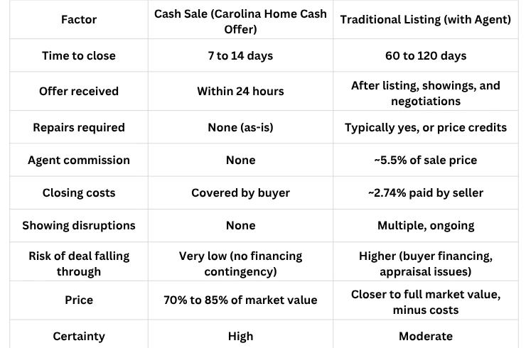 Sell My House Complete Guide to Fast Home Sales in 2025 Calculation